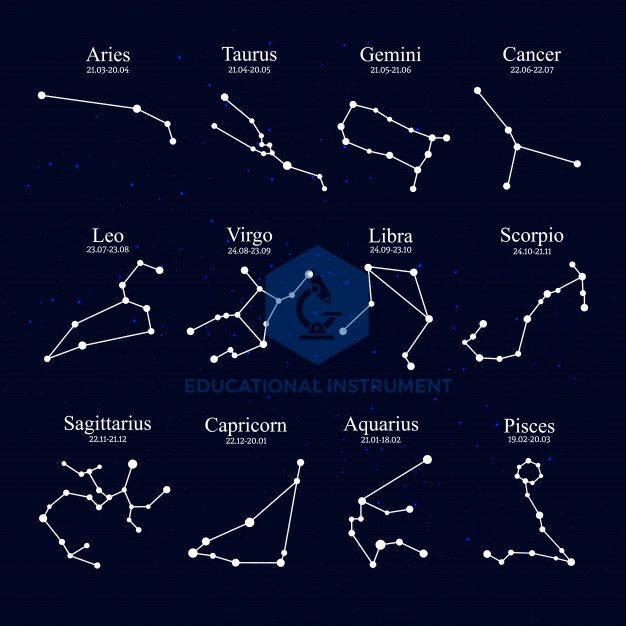 Astronomy Charts